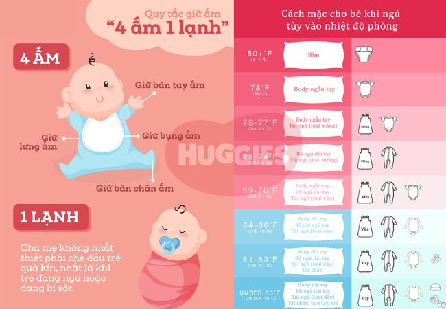 Giữ ấm cho trẻ sơ sinh theo quy tắc “4 ấm 1 lạnh”