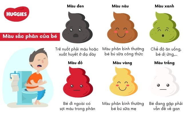 màu phân của trẻ sơ sinh