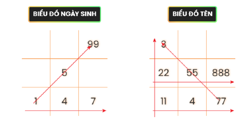 Nghiên cứu đặt tên cho con theo thần số học