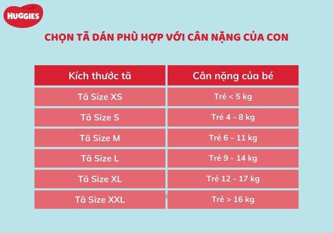 Chọn tã dán phù hợp với cân nặng của con