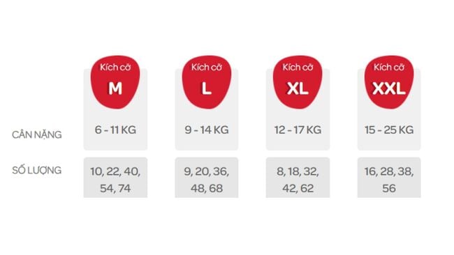 Chọn size bỉm quần phù hợp với cân nặng của bé