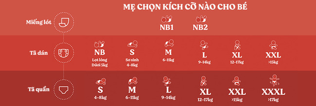 Chọn size tã quần phù hợp với cân nặng của bé để đảm bảo sự thoải mái